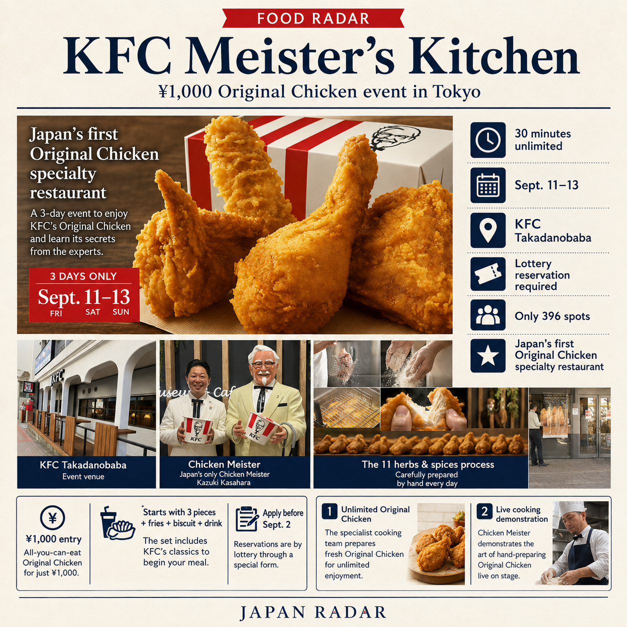 JAPAN RADAR Food Radar graphic explaining KFC Japan’s three-day Meister’s Kitchen event in Tokyo.